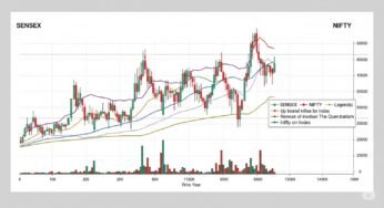 Navigating the Market Currents: A Deep Dive into July 10th’s Stock Performance